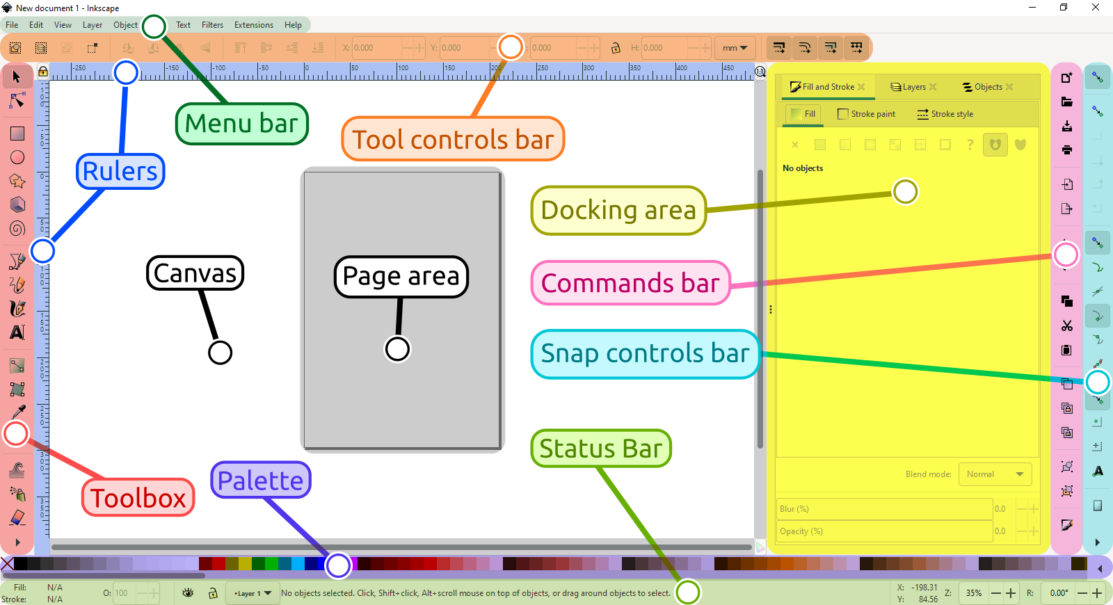The main areas of the Inkscape user interface