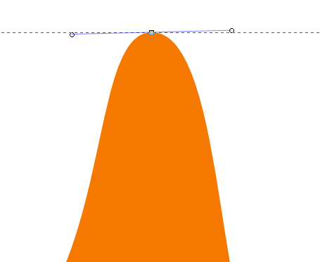 A symmetric node creates a symmetrical curve.